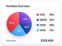 Volume report chart
