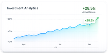 Sells report chart